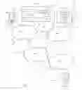 Fig. 02 - Establishing telephone calls