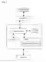 Fig. 02 - System and Method for Controlling Calls for Contact Centers