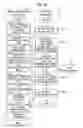 Fig. 19 - Electronic document generation system and recording medium