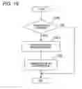 Fig. 17 - Image pickup device and image pickup method