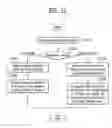 Fig. 16 - Image sensor for controlling a transmission speed of sensed image data and image processing system including the same