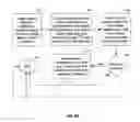 Fig. 03 - Presentation of content on companion display device based on content presented on primary display device