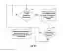 Fig. 04 - Presentation of content on companion display device based on content presented on primary display device
