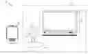 Fig. 01 - Video conferencing using wireless peripheral video conferencing device