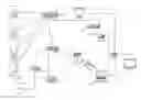 Fig. 01 - Coax server acting as proxy between coax transmission infrastructure and internet protocol (IP) transmission infrastructure for media on demand content