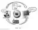 Fig. 02 - TECHNOLOGIES FOR HARDENING THE SECURITY OF DIGITAL INFORMATION ON CLIENT PLATFORMS