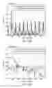 Fig. 22 - Distortion sound correction complement device and distortion sound correction complement method