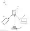 Fig. 01 - Reminders according to used/connected/nearby device capability