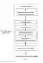 Fig. 02 - Methods and arrangements for device discovery
