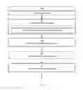 Fig. 06 - Methods and arrangements for device discovery