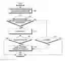 Fig. 01 - Method and apparatus for controlling access to location information about user equipment executing application