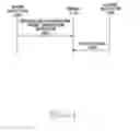 Fig. 35 - Apparatus and method searching neighboring cells in wireless communication system
