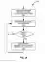 Fig. 12 - Method and apparatus for controlling cell aggregation