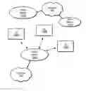 Fig. 01 - Deterministic RRC connections