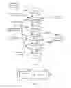 Fig. 02 - Apparatus and method for implementing common public radio interface negotiation state machine