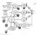 Fig. 01 - Event context transfer in a heterogeneous communication system