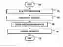 Fig. 01 - Configuration of handovers in communication systems