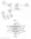 Fig. 02 - Configuration of handovers in communication systems