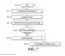 Fig. 07 - Handling packet data units