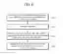 Fig. 07 - Method for processing data associated with idle mode signaling reduction in a wireless communication system