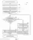 Fig. 08 - Method To Improve Throughput in Multi-SIM-Multi-Active Scenario Using Adaptive Transmit Blanking of Data and Control Channels