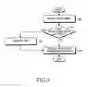 Fig. 06 - Method and apparatus for transmitting a power headroom report of a UE in a wireless communication system