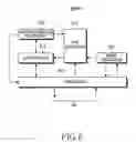 Fig. 07 - Method and apparatus for transmitting a power headroom report of a UE in a wireless communication system