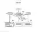 Fig. 08 - COMMUNICATION CONTROL METHOD, BASE STATION, USER TERMINAL, PROCESSOR, AND STORAGE MEDIUM
