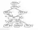 Fig. 01 - Paging Method and Device in Wireless Communications System