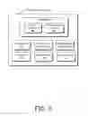 Fig. 04 - Resource allocation for self-organizing networks
