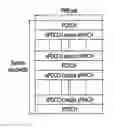 Fig. 01 - Method and apparatus for transmitting HARQ indication information