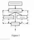 Fig. 02 - Integrated multi-trophic farming process