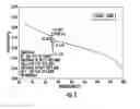 Fig. 06 - Advanced viscoelastic antimicrobial compositions and methods
