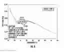 Fig. 07 - Advanced viscoelastic antimicrobial compositions and methods