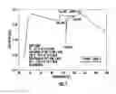 Fig. 08 - Advanced viscoelastic antimicrobial compositions and methods
