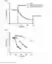 Fig. 02 - Method and apparatus for the detection of impaired dark adaptation