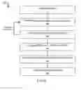 Fig. 08 - Systems and methods for evaluation of neuropathologies