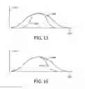 Fig. 09 - Radiation beam intensity profile shaper