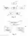 Fig. 08 - Enteral feeding warming system