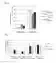 Fig. 04 - Method of regulating circadian rhythm, and method of preparing circadian rhythm regulatory agent