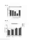 Fig. 03 - Therapeutic method