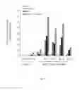 Fig. 09 - Use of common γ chain cytokines for the visualization, isolation and genetic modification of memory T lymphocytes