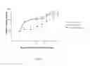 Fig. 27 - Use of common γ chain cytokines for the visualization, isolation and genetic modification of memory T lymphocytes
