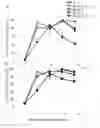 Fig. 35 - Use of common γ chain cytokines for the visualization, isolation and genetic modification of memory T lymphocytes