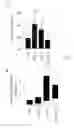 Fig. 37 - Use of common γ chain cytokines for the visualization, isolation and genetic modification of memory T lymphocytes