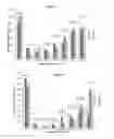 Fig. 04 - Methods for Modulating Inflammatory Responses