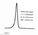 Fig. 02 - Reconstituted HDL formulation
