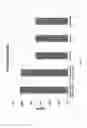 Fig. 09 - Vaccine capable of inducing formation of antibodies directed to proprotein convertase subtilisin/kexin type 9 (PCSK9) in vivo