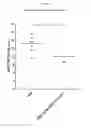 Fig. 06 - MODIFIED FVIII APITOPE PEPTIDES