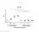 Fig. 09 - MODIFIED FVIII APITOPE PEPTIDES